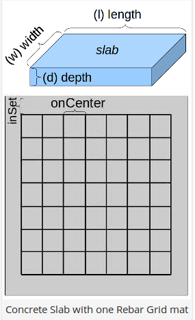 Wire Mesh To Rebar Conversion Chart