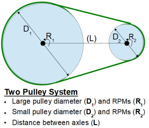 Two pulley system