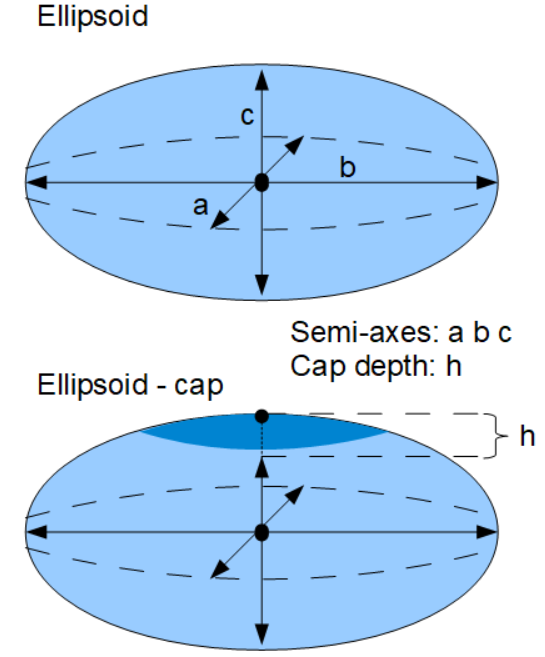 /attachments/7cbe5611-1e51-11e8-abb7-bc764e2038f2/EllipsoidCap.png