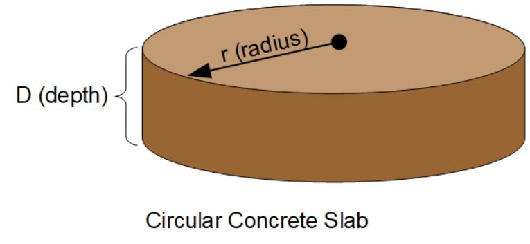 Circular Slab Volume