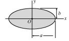 /attachments/80e5ac28-1946-11e4-b7aa-bc764e2038f2/EllipseMomentofinertiaYaxis-illustration.png