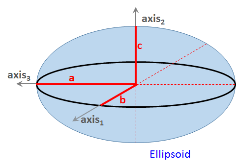 /attachments/8634a742-3cf2-11e5-a3bb-bc764e2038f2/Ellipsoid.png
