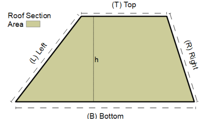 Diagram of a irregular section of a roof.
