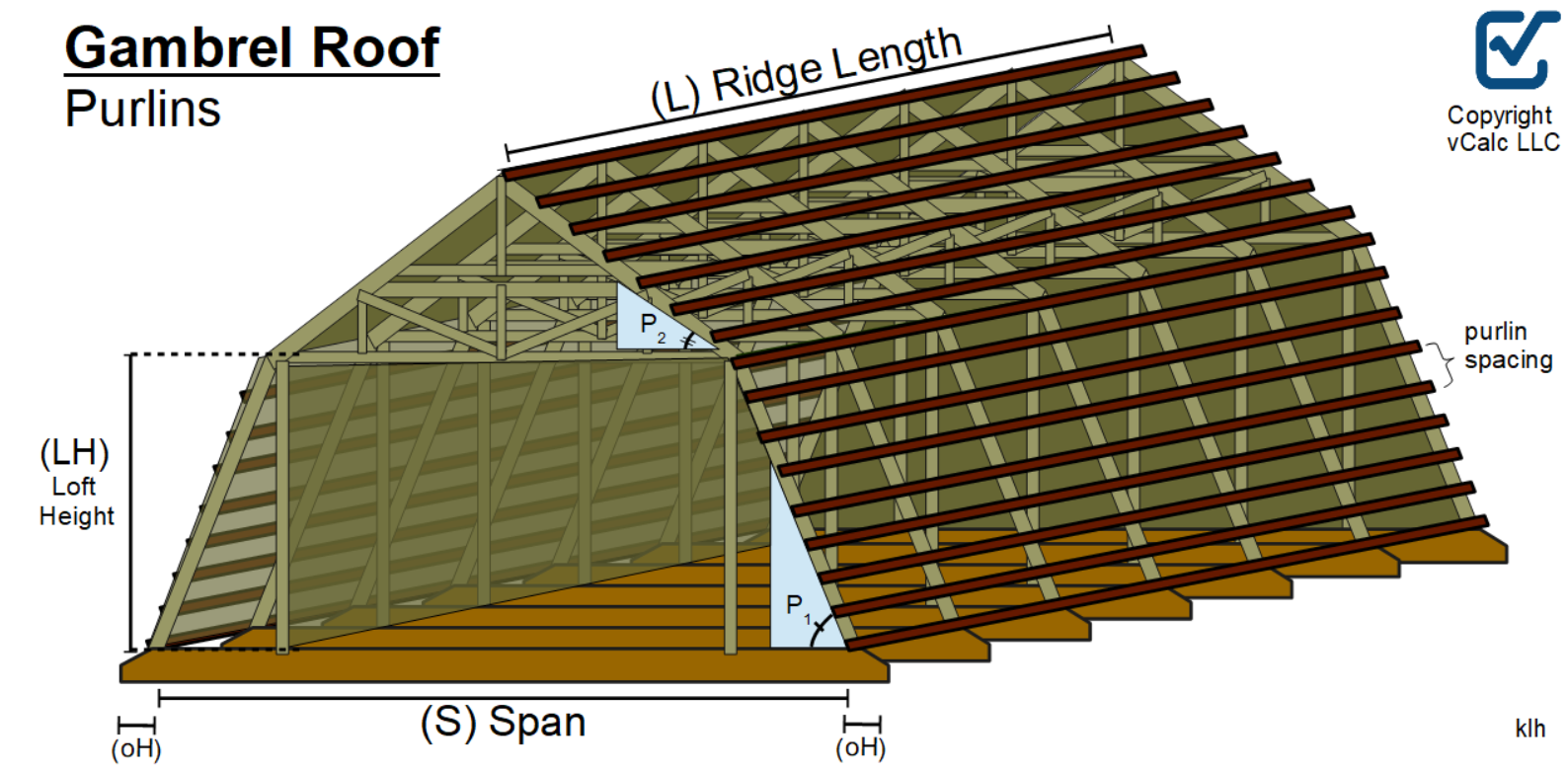 diagram of gambrel roof with trusses and purlins