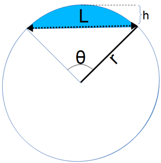 Высоты сегмента круга. Площадь сегмента калькулятор. Сегмент круга. Формула расчёта площади сегмента круга.