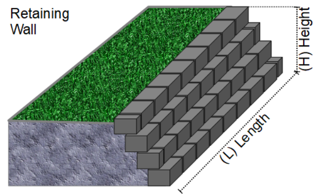 Retaining wall diagram