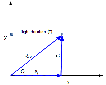 /attachments/94d3c673-0d23-11e4-b7aa-bc764e2038f2/ProjectileDisplacementx-illustration.png