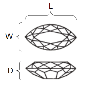 Marquise cut gem diagram