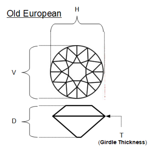Old European Diamond cut diagram