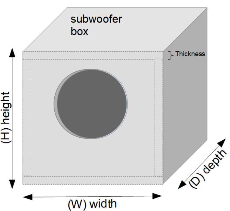Subwoofer Enclosure Volume