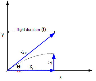 /attachments/a11c7725-0dac-11e4-b7aa-bc764e2038f2/ProjectileDisplacementy-illustration.png