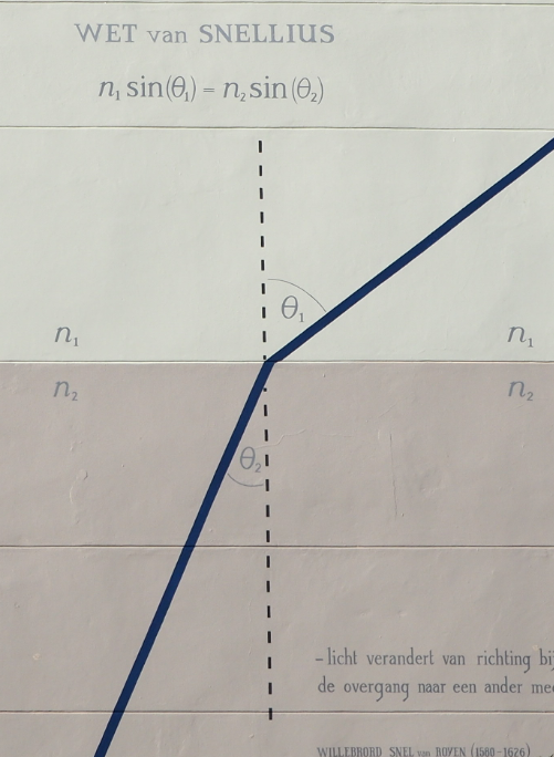 Angle of Transmission Snell's Law