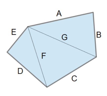 Irregular Pentagon Diagram