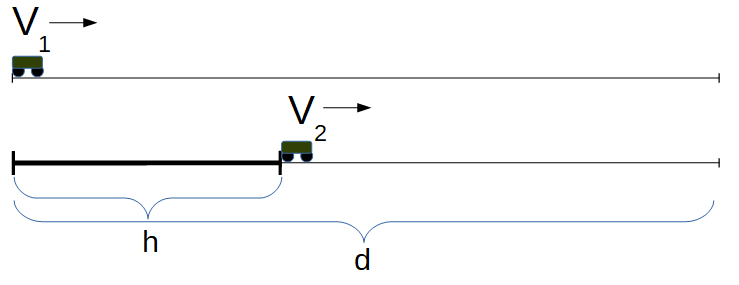 /attachments/b7bcab0e-72f7-11e8-abb7-bc764e2038f2/Overtake.png