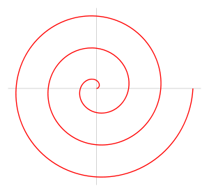 /attachments/b976933a-5ef7-11e6-9770-bc764e2038f2/Archimedean_spiral.png