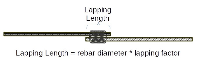 Rebar Lapping Chart