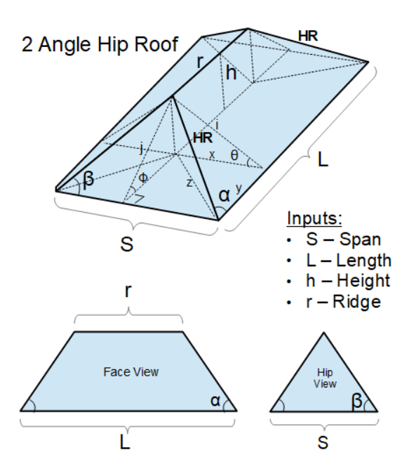 Diagram of two pitched hip roof.