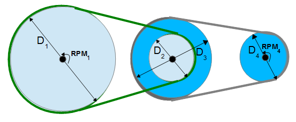 Pulley Rpm Formula