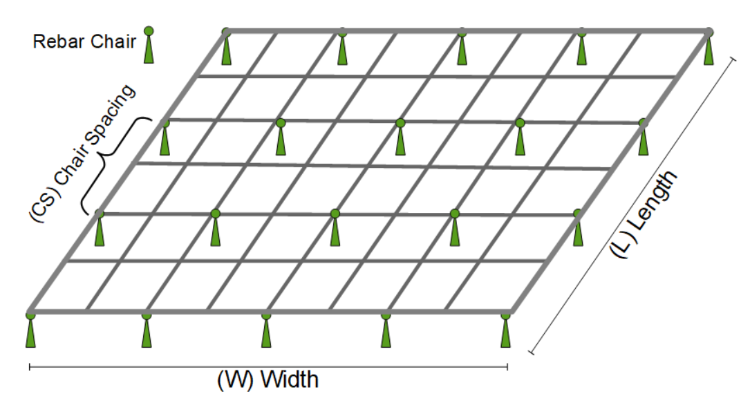 Rebar Grid with Chairs