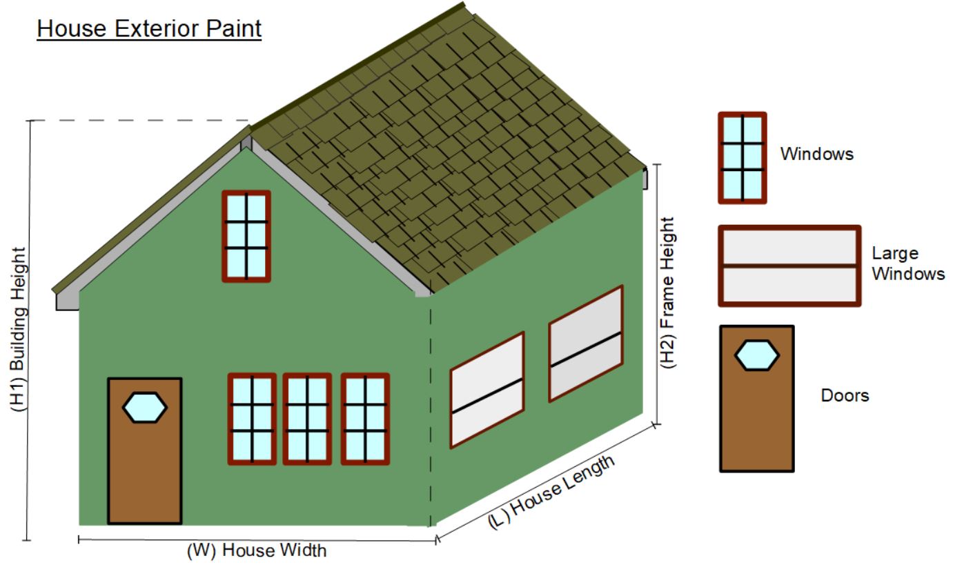 Exterior House Paint diagram with doors and windows.