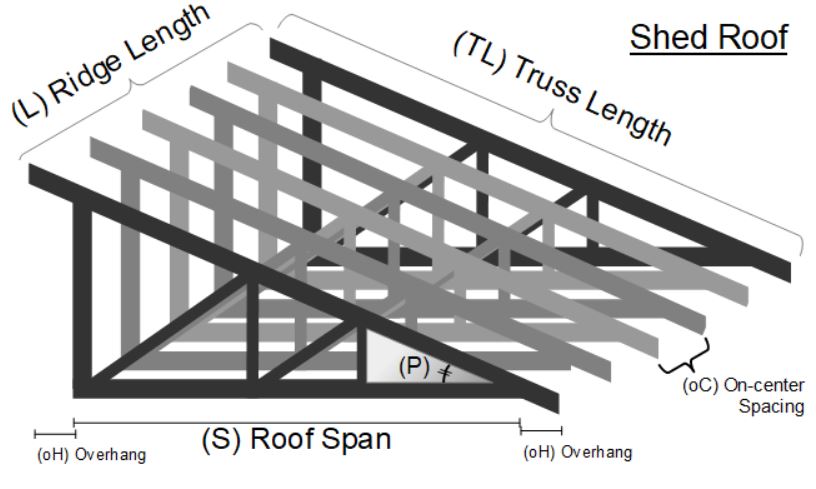 Trusses For Shed Roof
