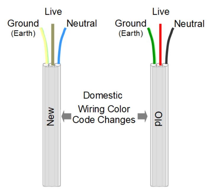 Wire color code diagram