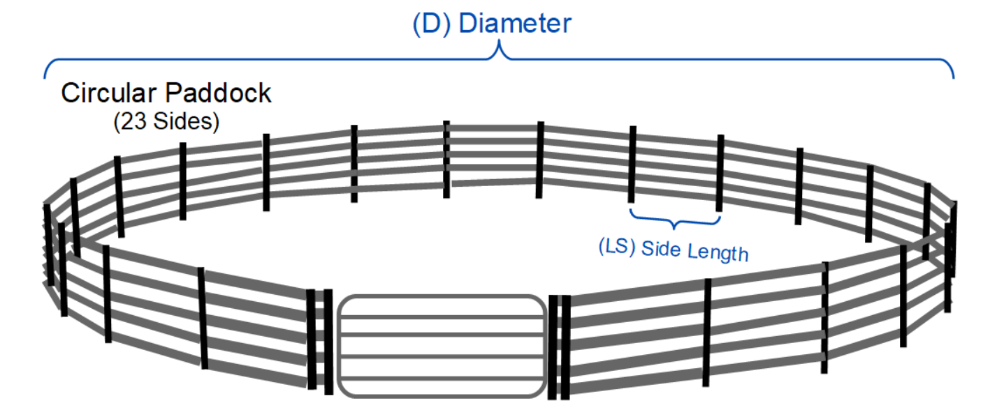 Circular Fenced Area
