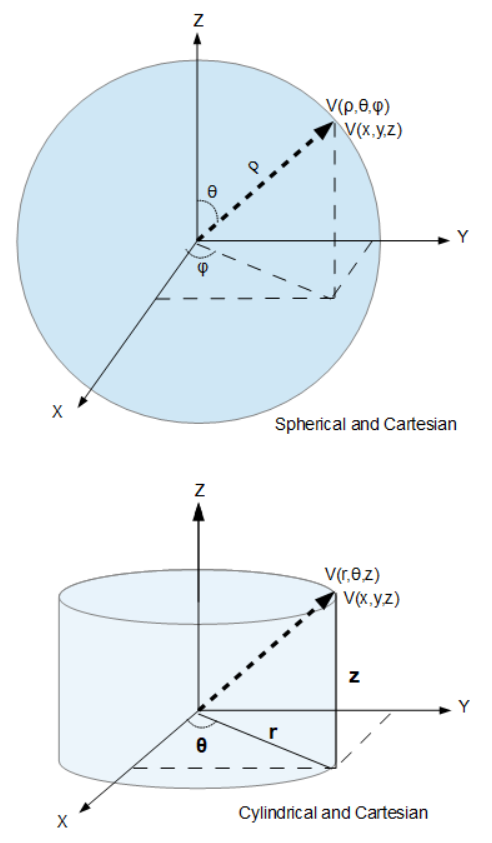 /attachments/cb110504-96c9-11e4-a9fb-bc764e2038f2/Spherical-Cylindrical.png