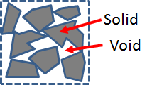 /attachments/cb13ae8c-d0a6-11e3-b7aa-bc764e2038f2/VoidRatioPorosity-illustration.png