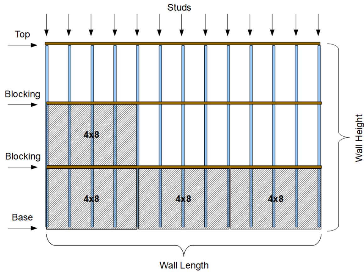 Stud framed wall with blocking