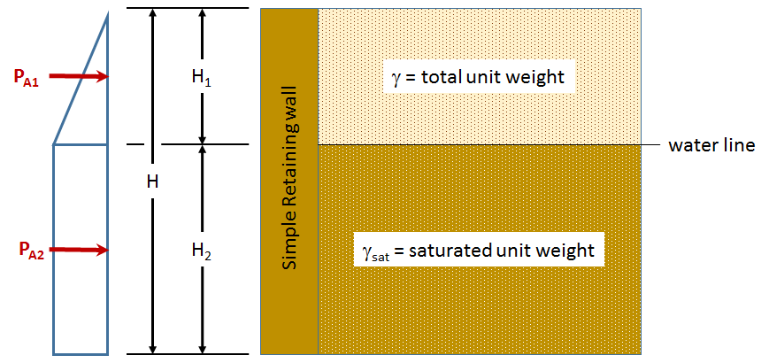 /attachments/d4148e68-1096-11e4-b7aa-bc764e2038f2/HorizontalStressonSimpleRetainingWall-illustration.png