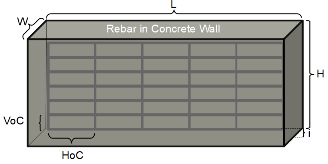 Rebar in a Concrete Wall Diagram