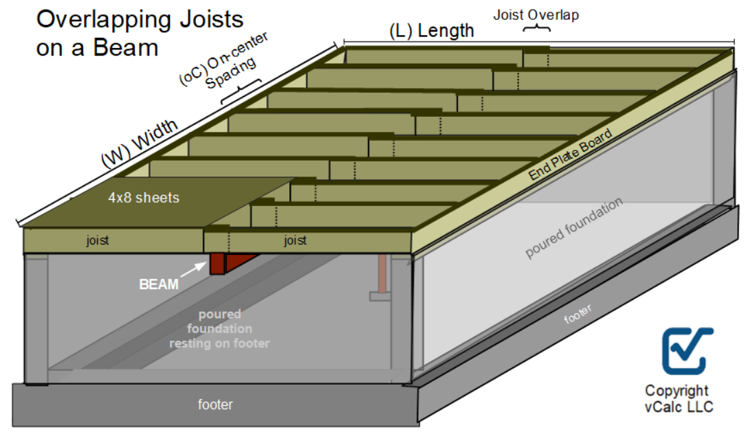 Joists on a beam diagram