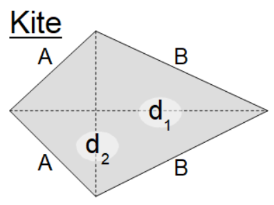 Diagram of a geometric kite