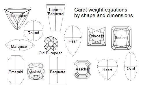 Baguette Diamond Size And Weight Chart