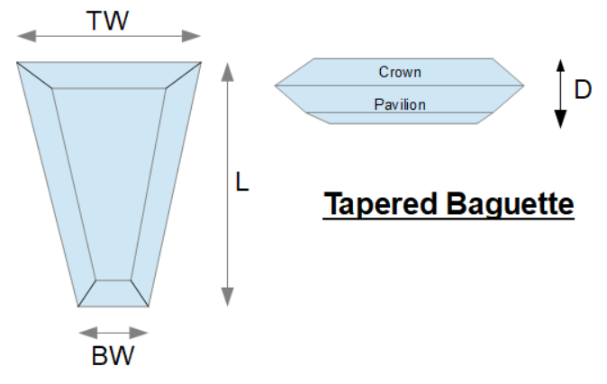 Baguette Diamond Size And Weight Chart