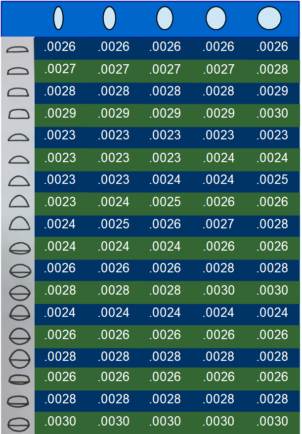 Cabochon Size Chart