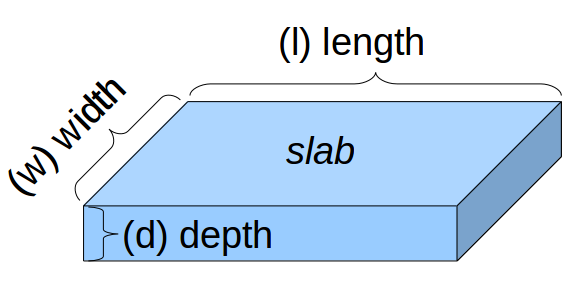 Rebar Splice Length Chart