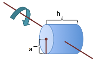 /attachments/e6d00d8b-da27-11e2-8e97-bc764e04d25f/MoIcircularcylinderperpendiculartoaxis-illustration.png