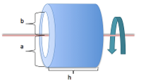 /attachments/e6d012bd-da27-11e2-8e97-bc764e04d25f/MoIhollowcylinderaxis-illustration.png