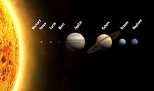 /attachments/e6e02cc2-da27-11e2-8e97-bc764e04d25f/220px-Planets2013.jpg