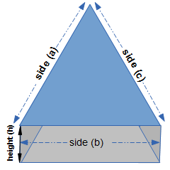 /attachments/e8557ebc-f17a-11e3-b7aa-bc764e2038f2/TrianglarVolume-illustration.png