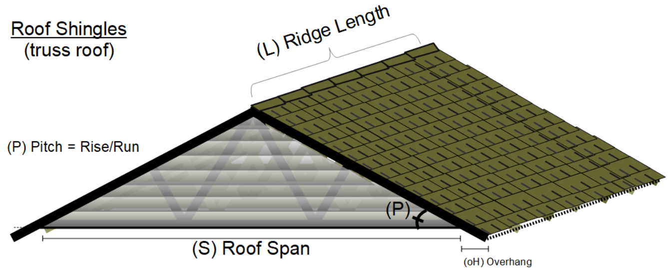How To Calculate Roof Surface Area Image to u