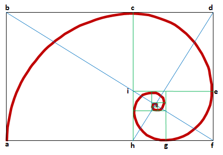 /attachments/f2d00b08-fb3b-11e3-b7aa-bc764e2038f2/GoldenRatioSequence-illustration.png