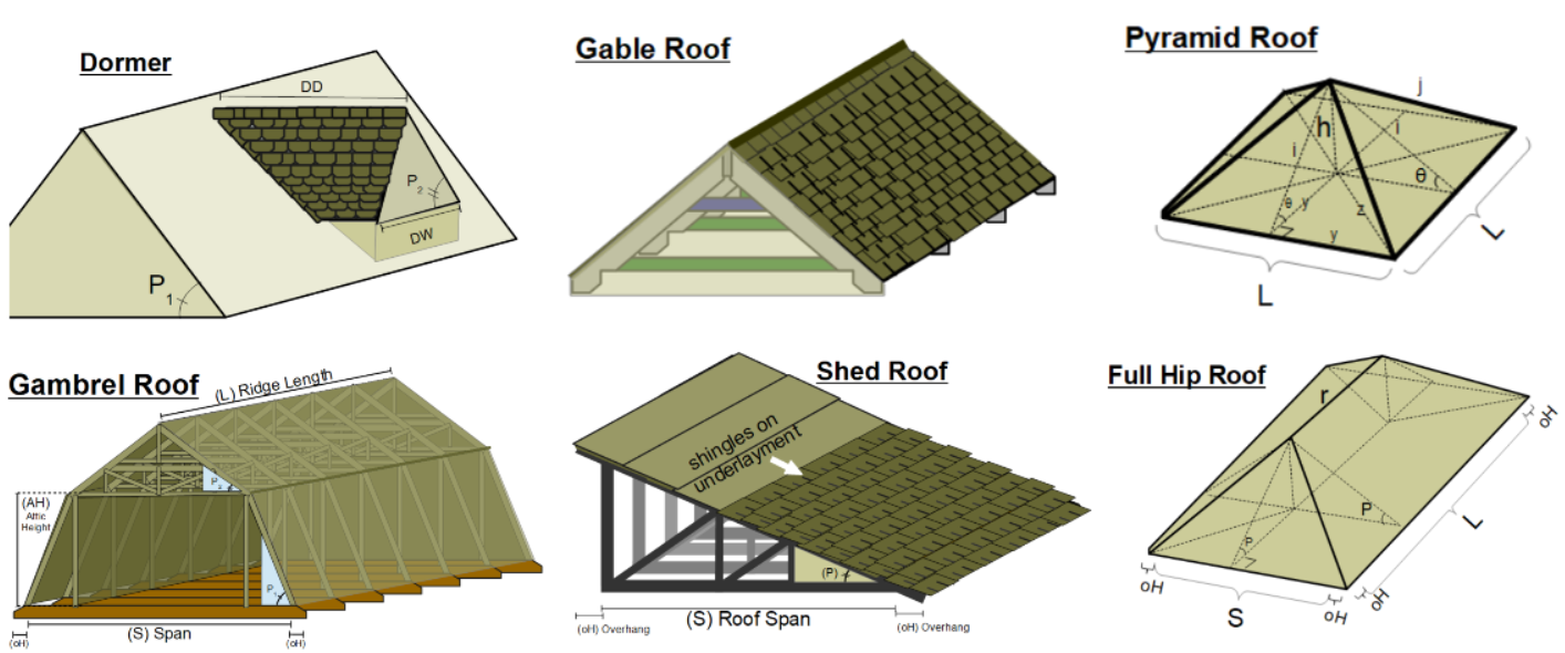 Roof Rafter Count